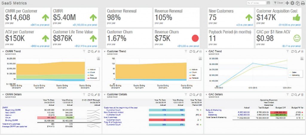 Outsourced financial metrics chart comparison