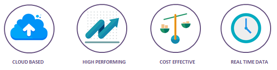 4 icons representing cloud based, high performing, cost effective, and real time data